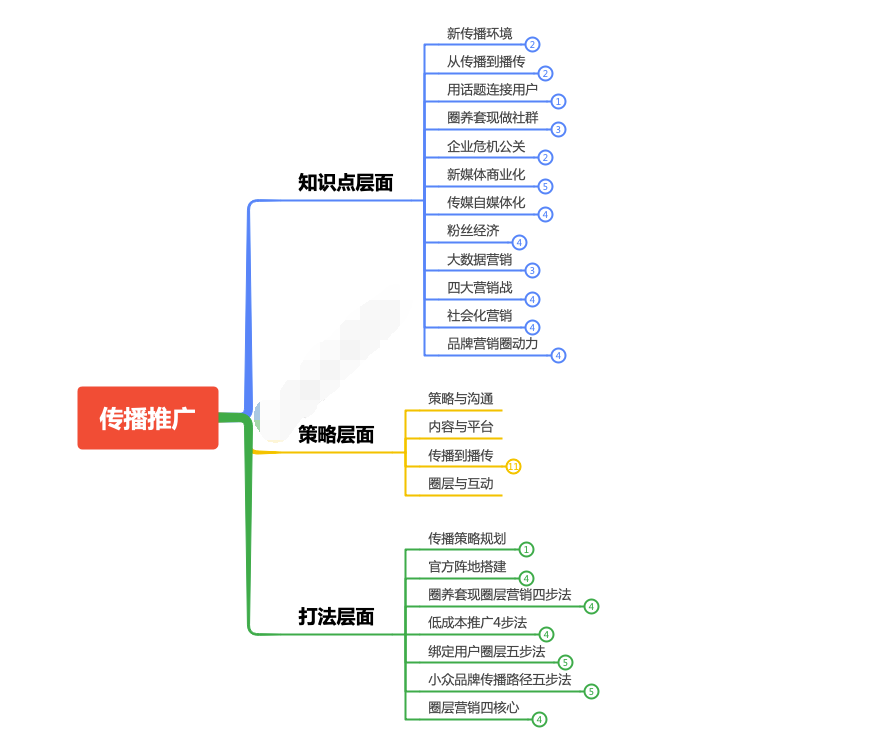 怎么做推廣營銷？2022年做好網(wǎng)絡(luò)營銷推廣的方法