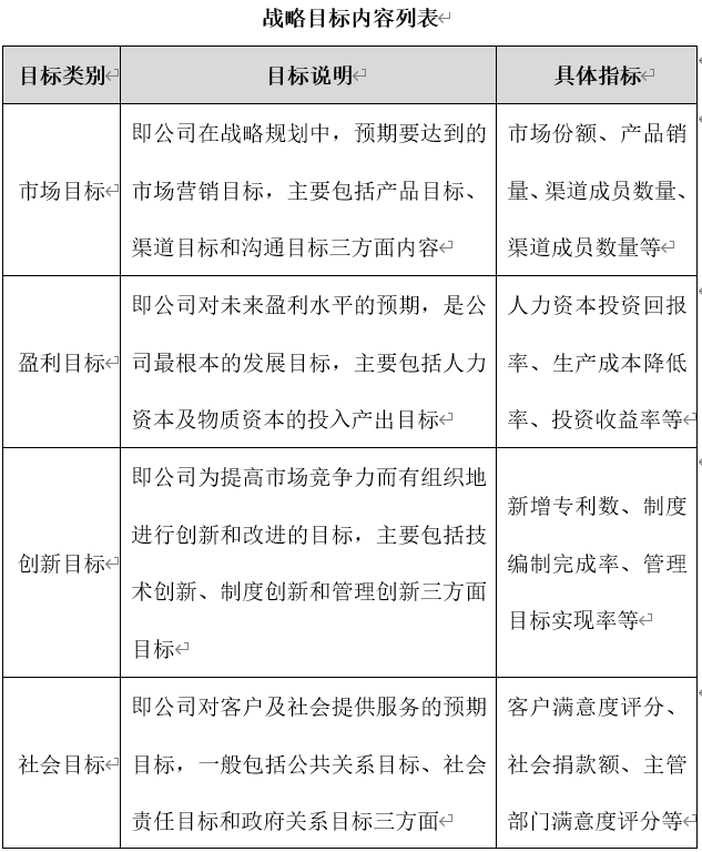 企業(yè)發(fā)展規(guī)劃怎么寫？公司未來發(fā)展戰(zhàn)略規(guī)劃書詳細寫法