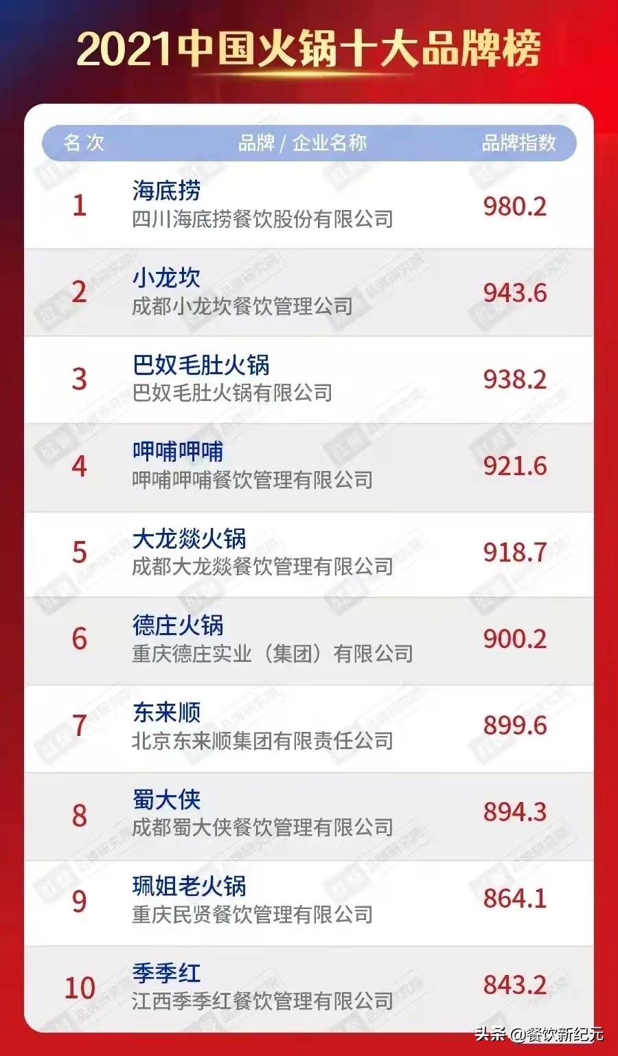 全國火鍋連鎖店排名(中國十大火鍋連鎖品牌)