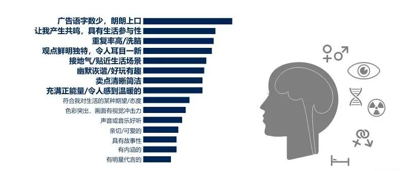 教育機(jī)構(gòu)創(chuàng)意廣告語(yǔ)寫(xiě)作技巧(好的廣告詞是成功招生的開(kāi)始)