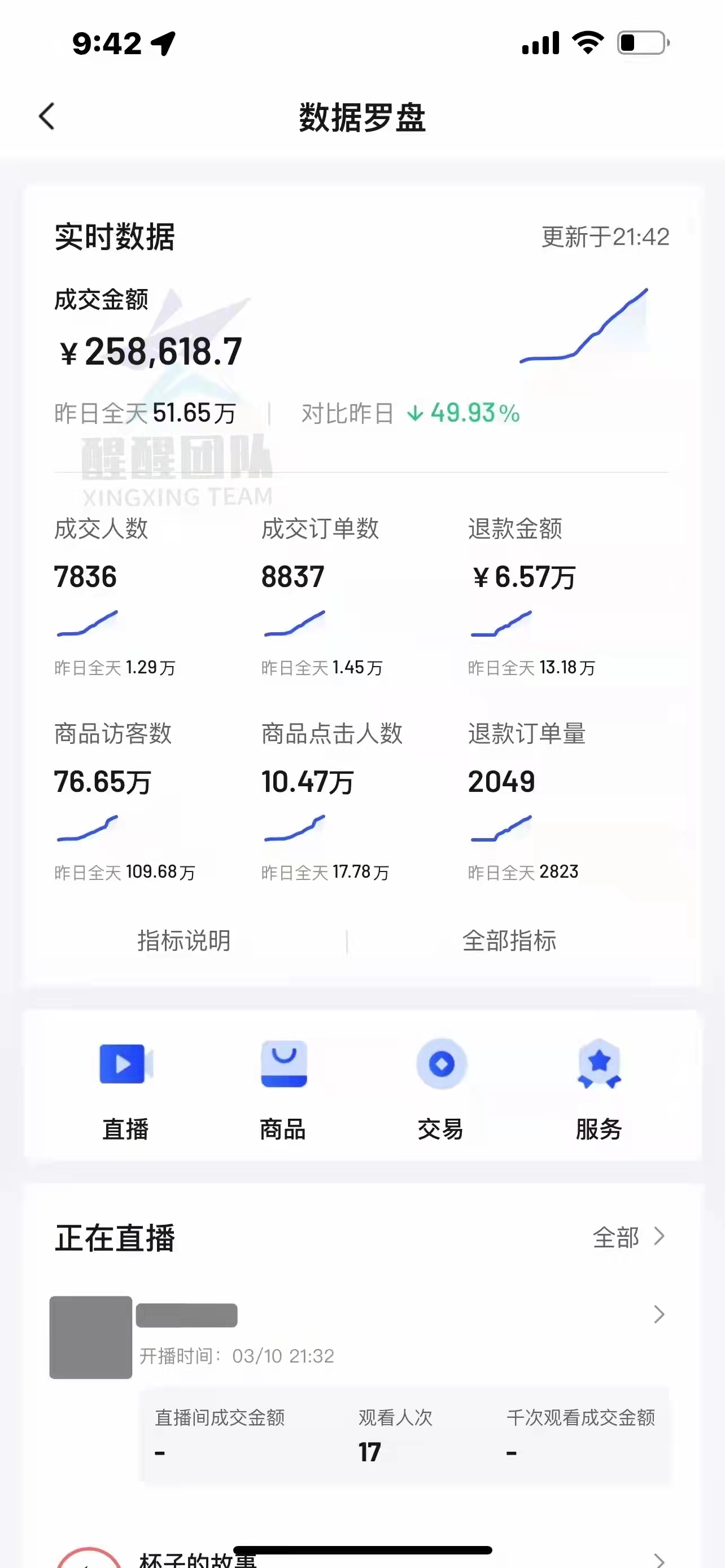 抖音小店商品體驗(yàn)分低是為什么？如何提升體驗(yàn)分？