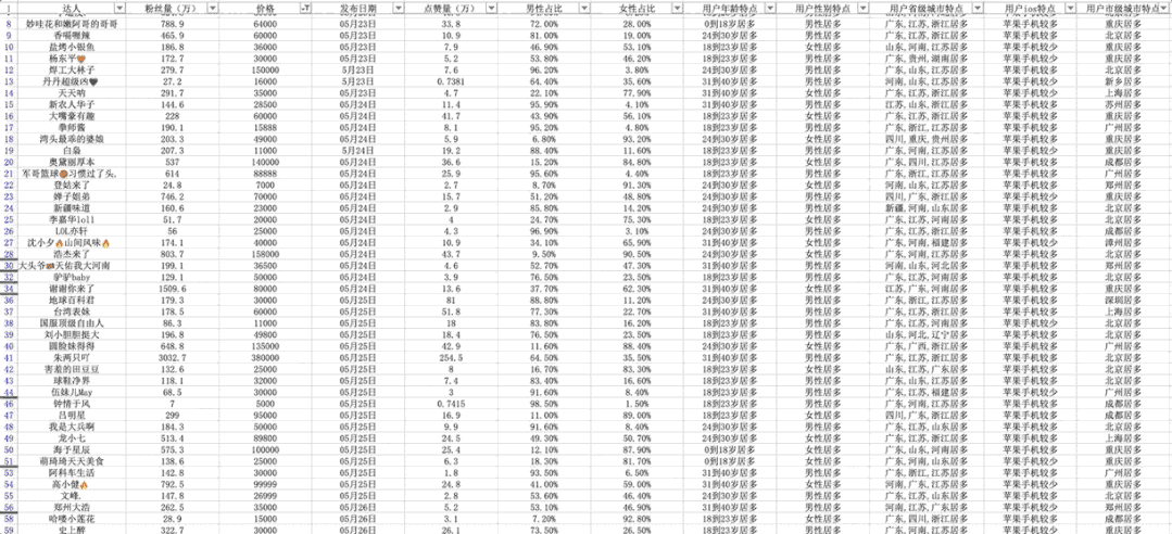 得物在抖音上投了多少錢？抖音上接得物廣告多少錢？